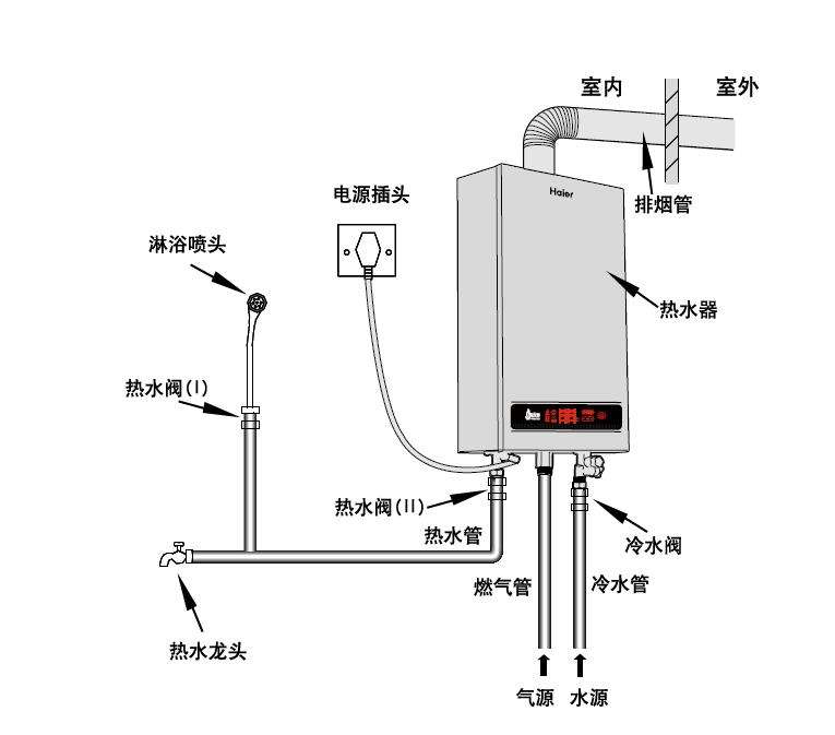 广州热水器安装模型图